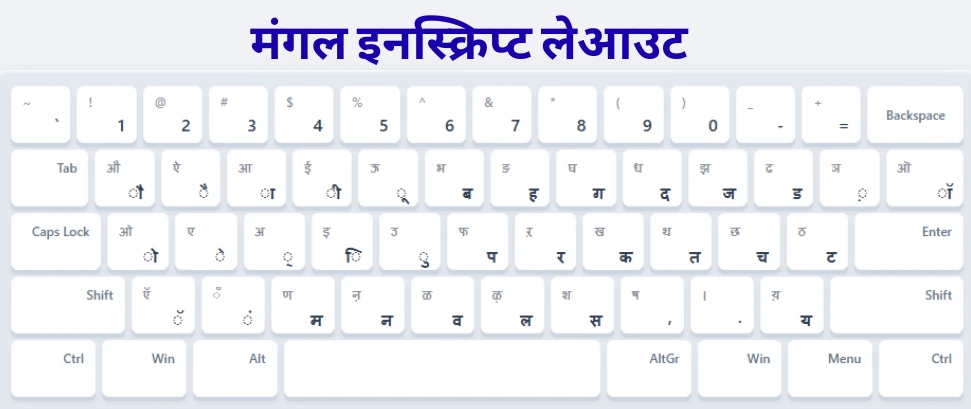 hindi inscrtpt keyboard