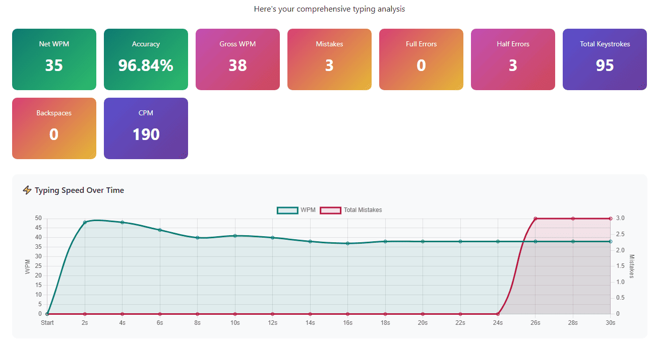 Typing report screenshot